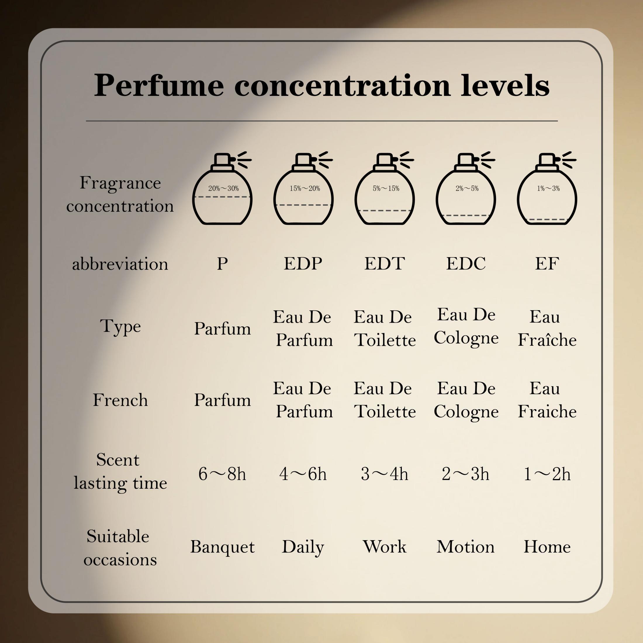 ラッタファ バディー アル ウード フォー グローリー メン - Men'S Fashion Perfume のレビューと価格